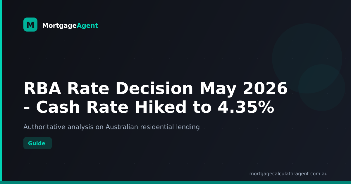 RBA Rate Decision May 2026 - Cash Rate Hiked to 4.35%