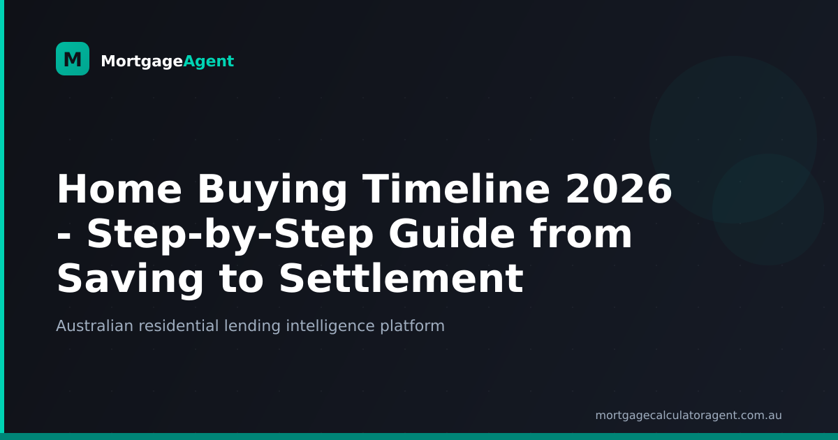 Home Buying Timeline 2026 - Step-by-Step Guide from Saving to Settlement